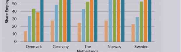 Newcomers in the North: Labor Market Integration of Refugees in Northern Europe
